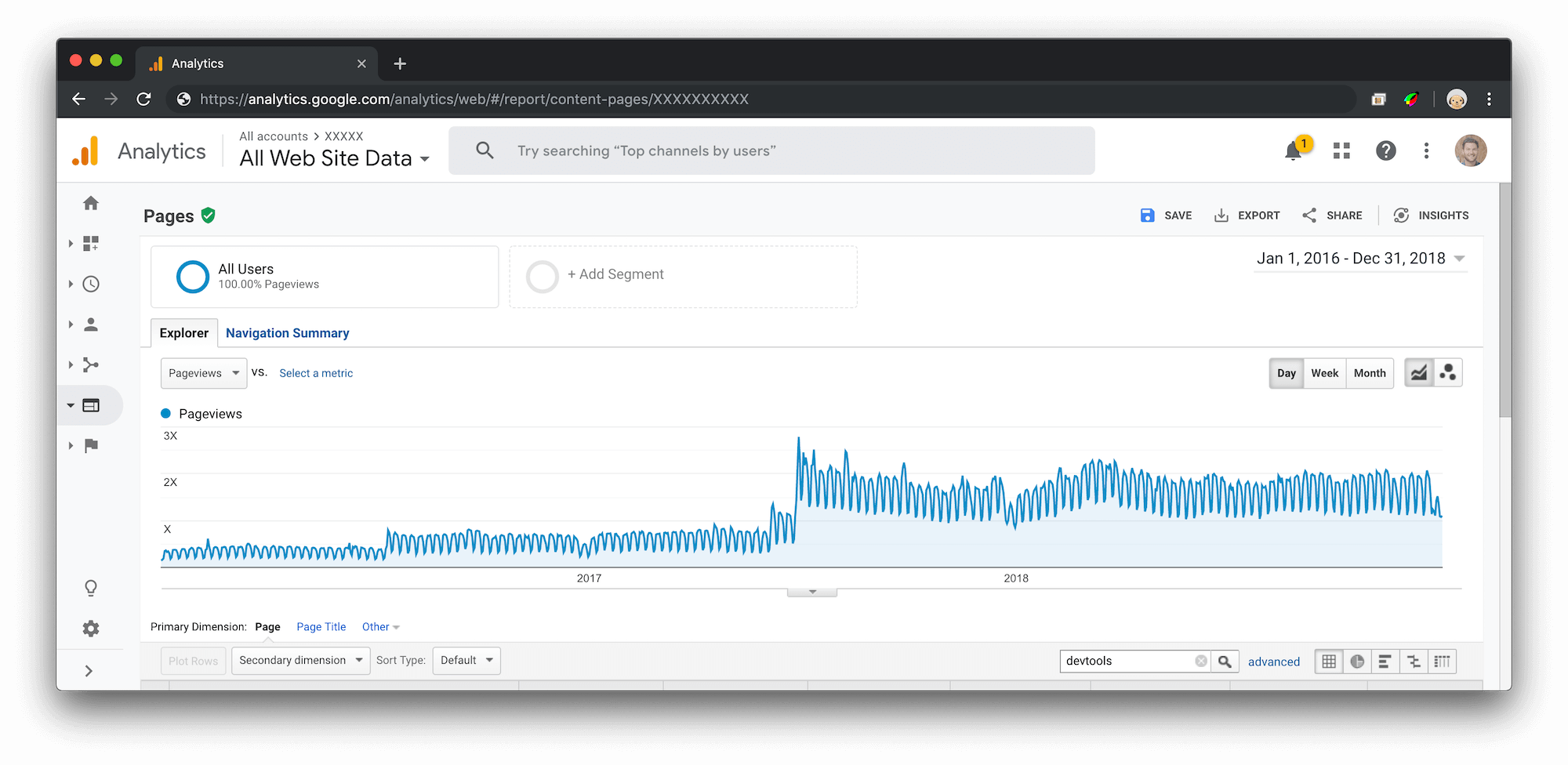 A chart showing DevTools pageviews from 2016 to 2018.